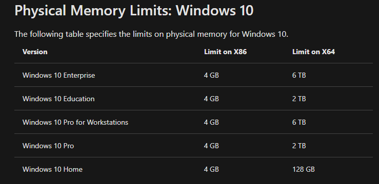 RAM limit based on OS 